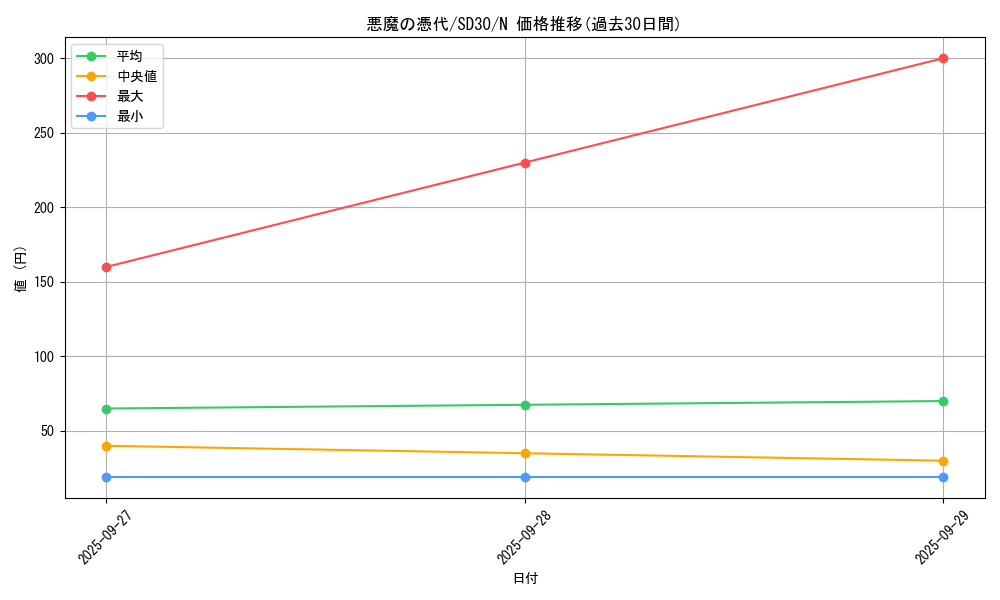 card_6889_series_14145_rarity_1_graph