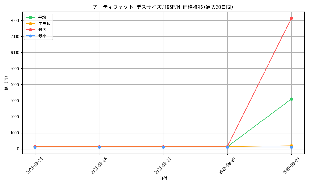 card_6890_series_10999_rarity_1_graph