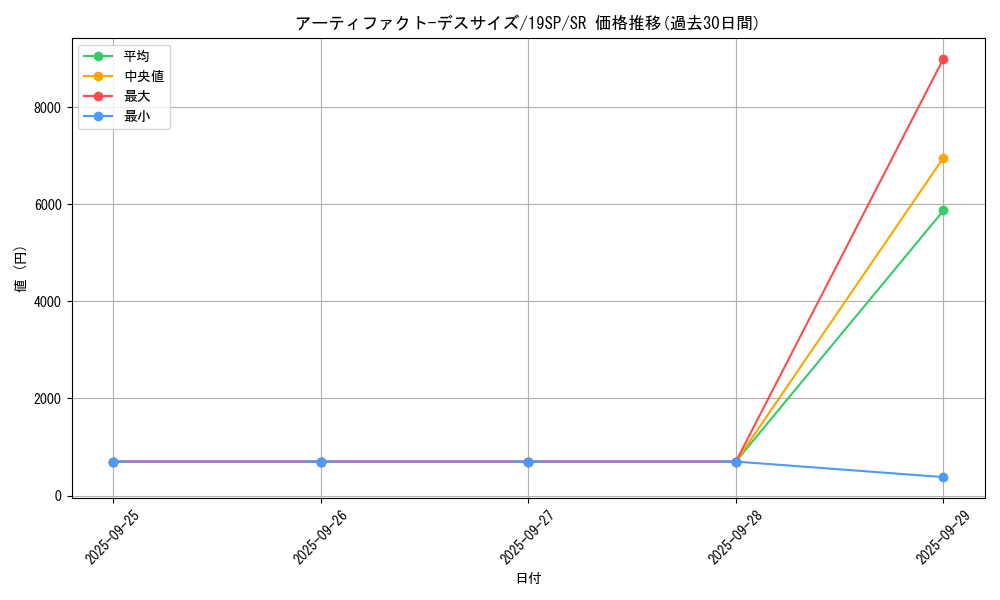 card_6890_series_10999_rarity_3_graph