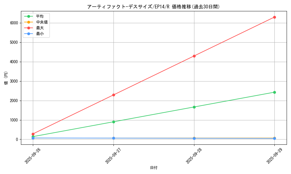 card_6890_series_16045_rarity_62_graph
