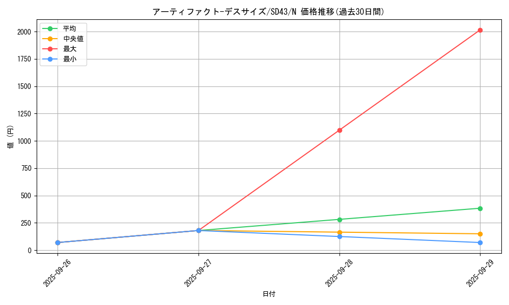 card_6890_series_4714_rarity_1_graph