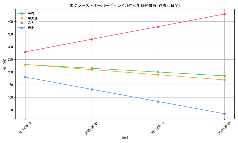 card_6894_series_16045_rarity_1_graph