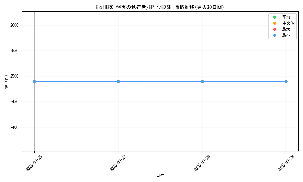 card_6897_series_16045_rarity_1021_graph