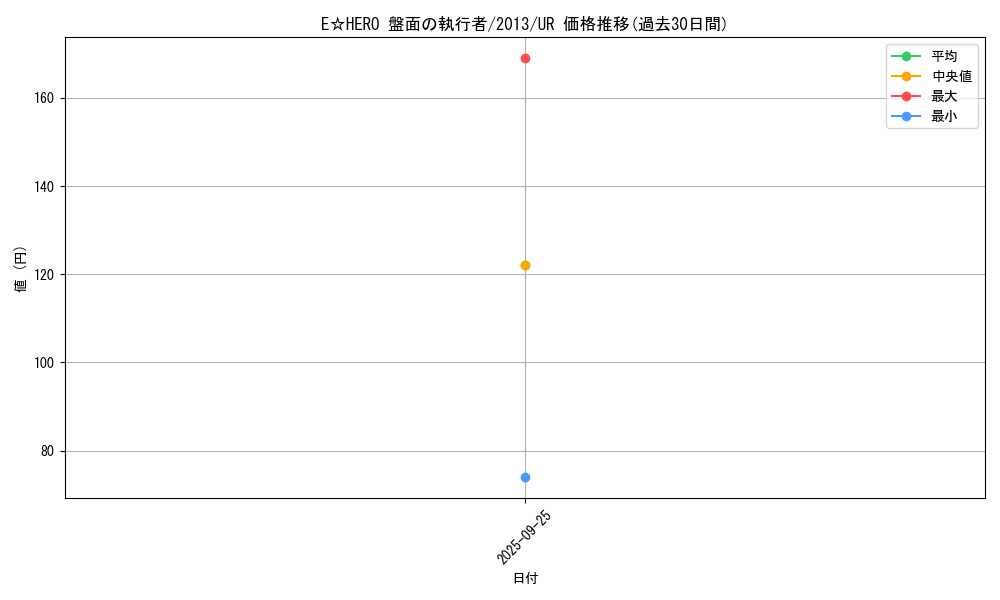 card_6897_series_16060_rarity_7_graph