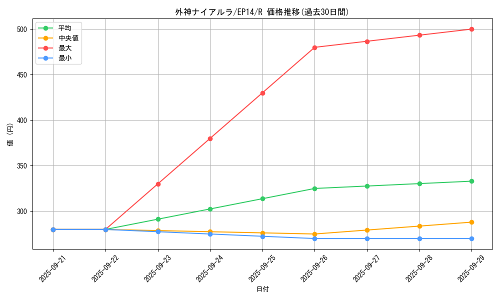 card_6898_series_16045_rarity_62_graph