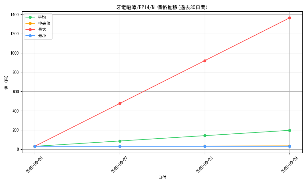 card_6899_series_16045_rarity_1_graph