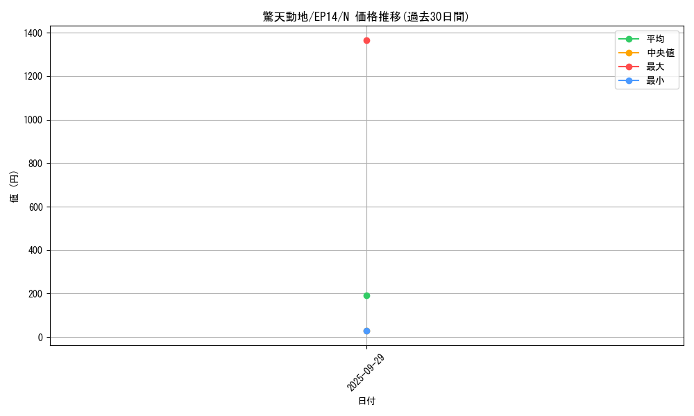 card_6901_series_16045_rarity_1_graph