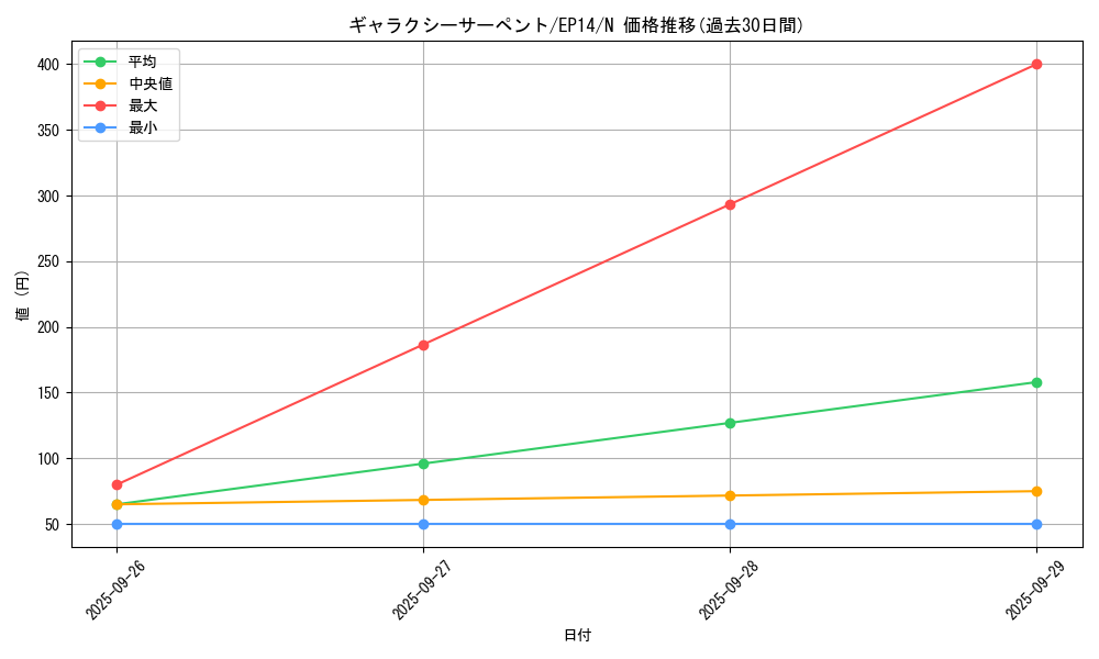 card_6902_series_16045_rarity_1_graph