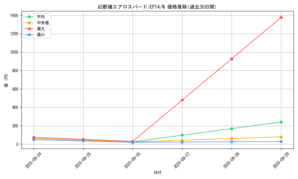 card_6905_series_16045_rarity_1_graph