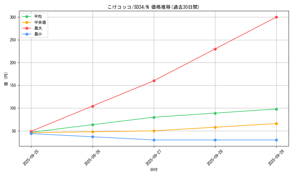 card_6906_series_10316_rarity_1_graph