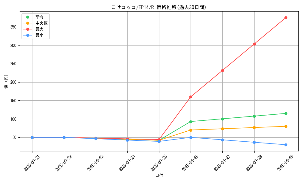 card_6906_series_16045_rarity_62_graph