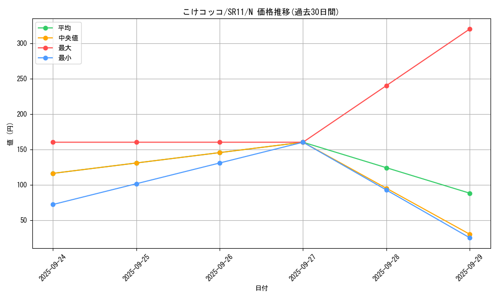 card_6906_series_6798_rarity_1_graph