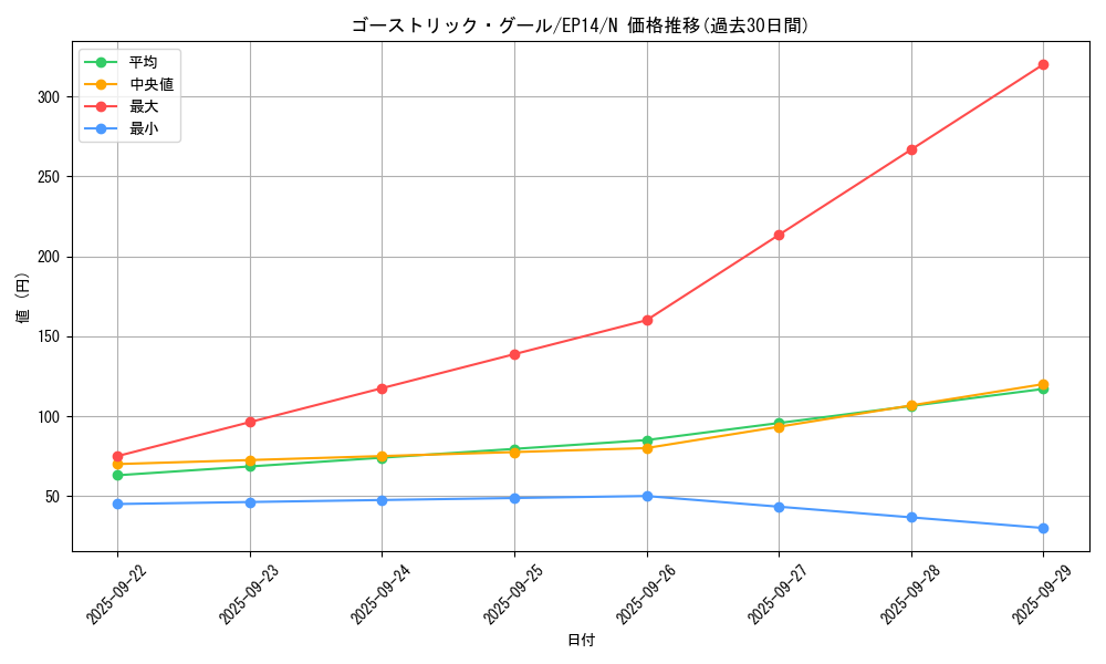 card_6908_series_16045_rarity_1_graph