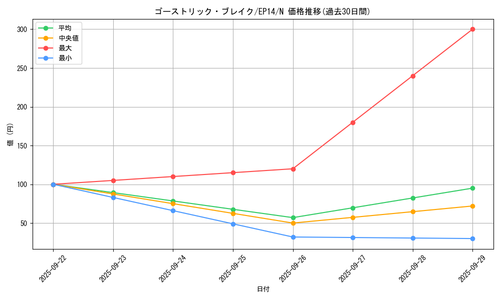 card_6909_series_16045_rarity_1_graph