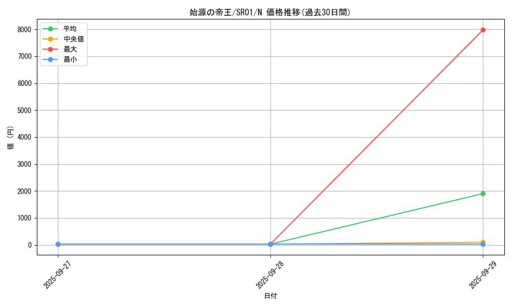 card_6910_series_14482_rarity_1_graph