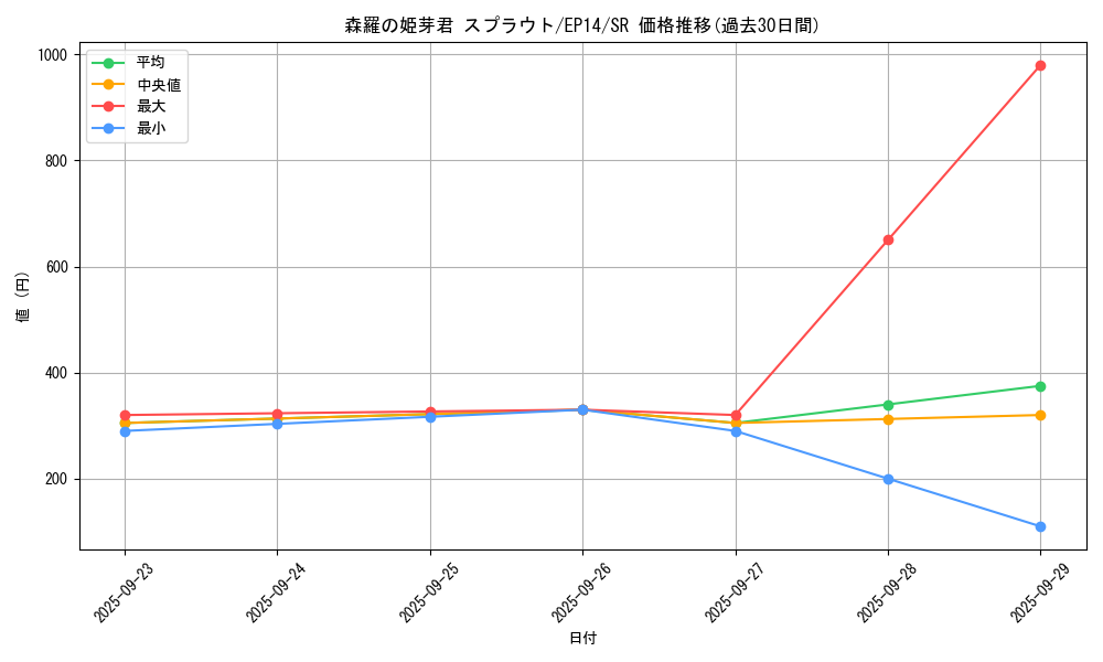 card_6912_series_16045_rarity_3_graph