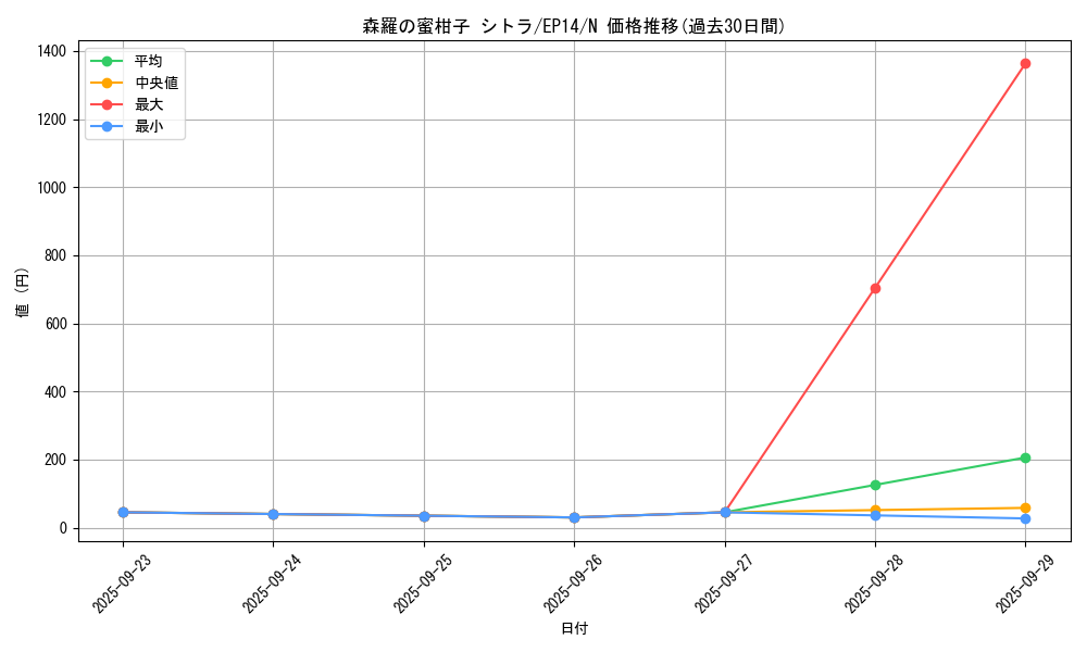 card_6913_series_16045_rarity_1_graph