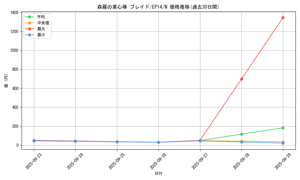 card_6914_series_16045_rarity_1_graph