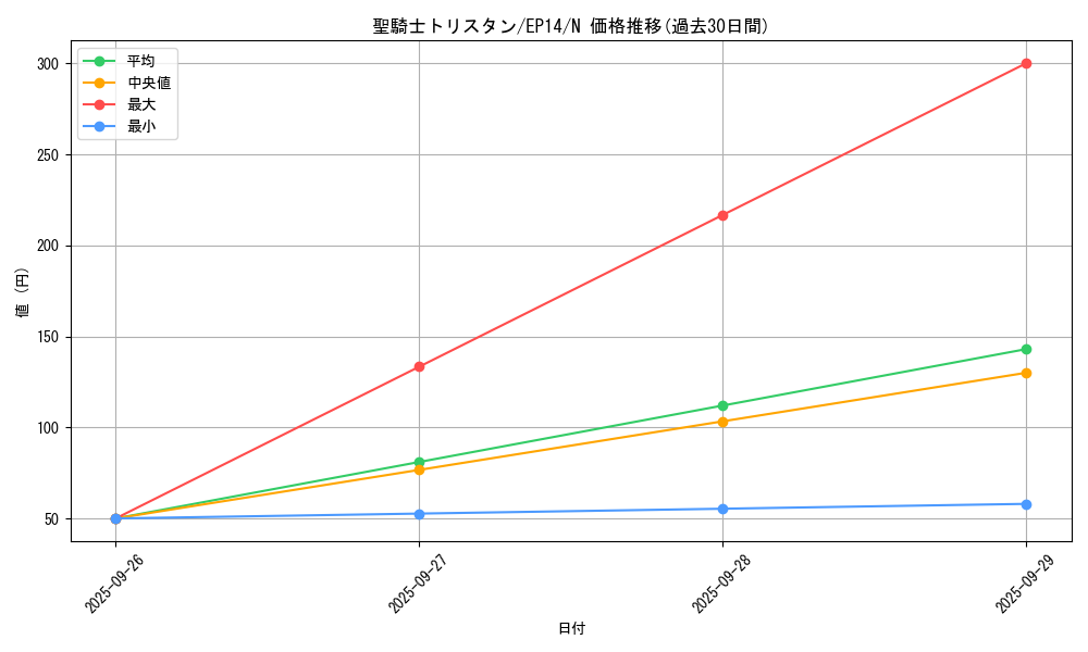 card_6916_series_16045_rarity_1_graph