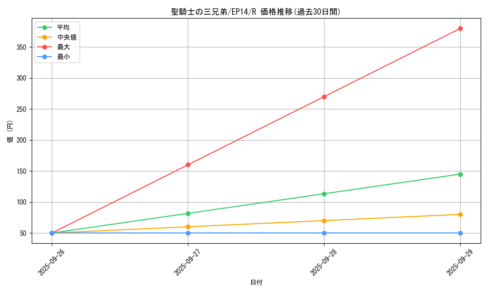 card_6917_series_16045_rarity_62_graph