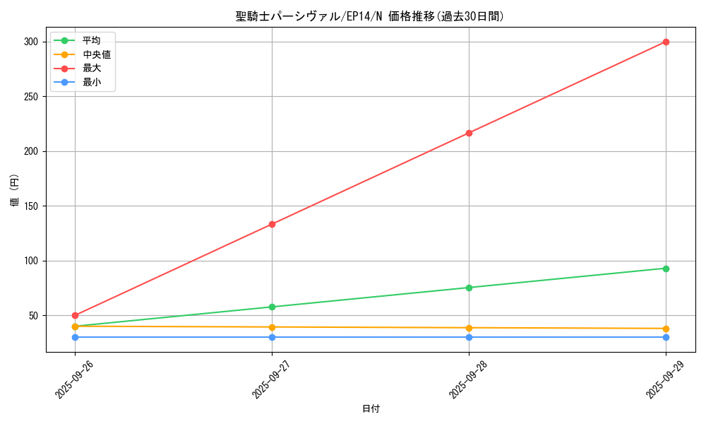 card_6918_series_16045_rarity_1_graph