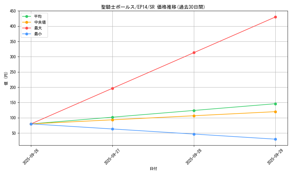 card_6919_series_16045_rarity_3_graph