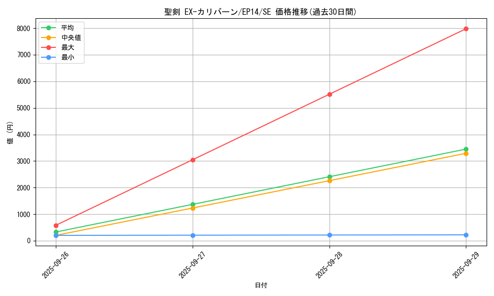 card_6920_series_16045_rarity_5_graph