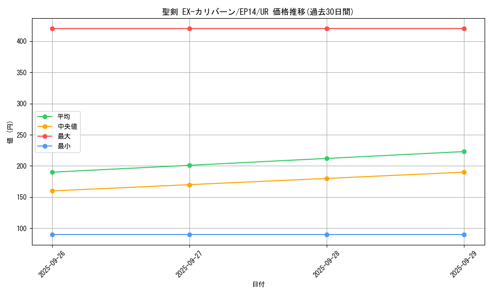 card_6920_series_16045_rarity_7_graph