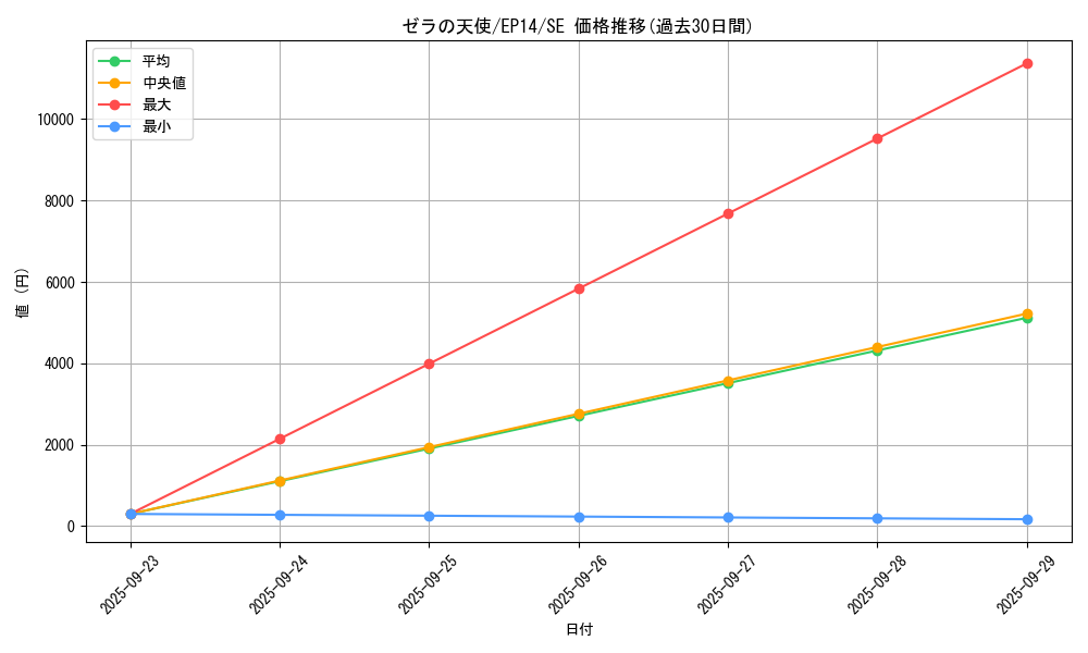 card_6922_series_16045_rarity_5_graph