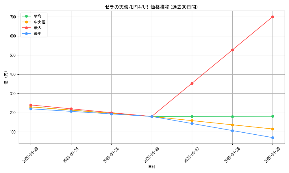 card_6922_series_16045_rarity_7_graph
