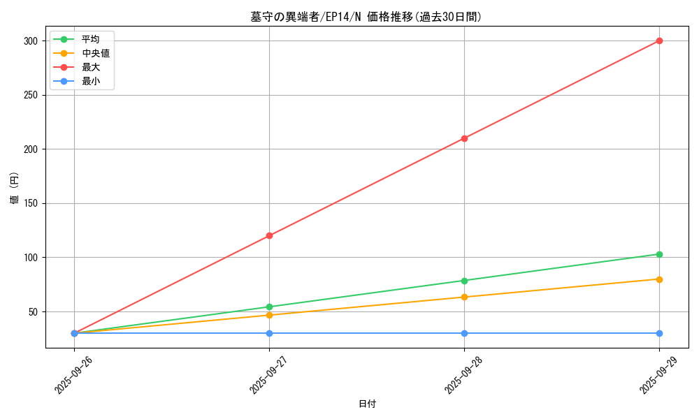 card_6925_series_16045_rarity_1_graph