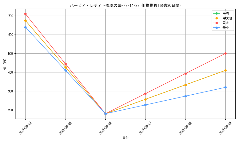 card_6927_series_16045_rarity_5_graph