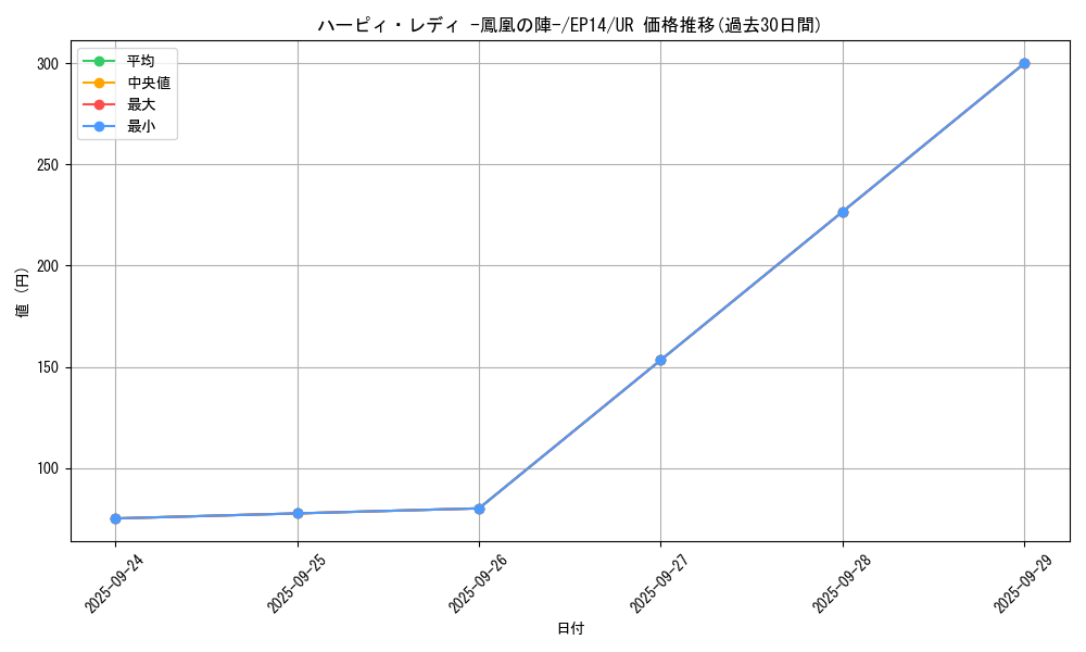 card_6927_series_16045_rarity_7_graph