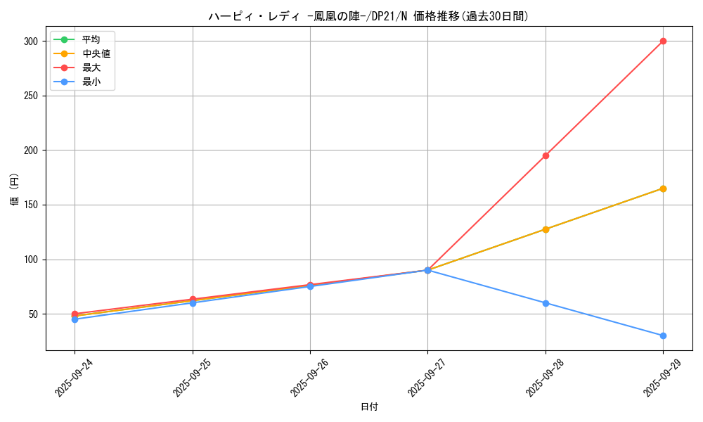 card_6927_series_9649_rarity_1_graph