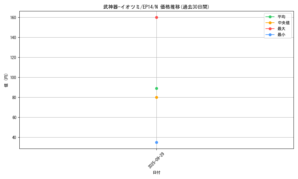 card_6929_series_16045_rarity_1_graph