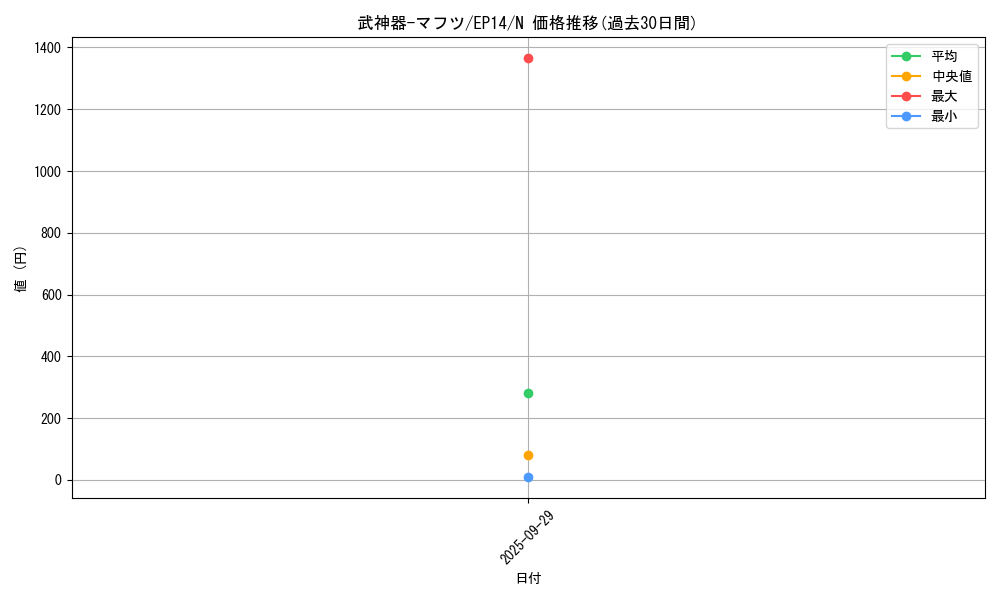 card_6932_series_16045_rarity_1_graph