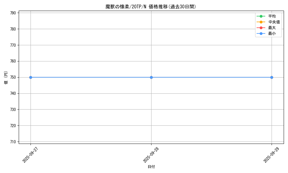 card_6935_series_10927_rarity_1_graph