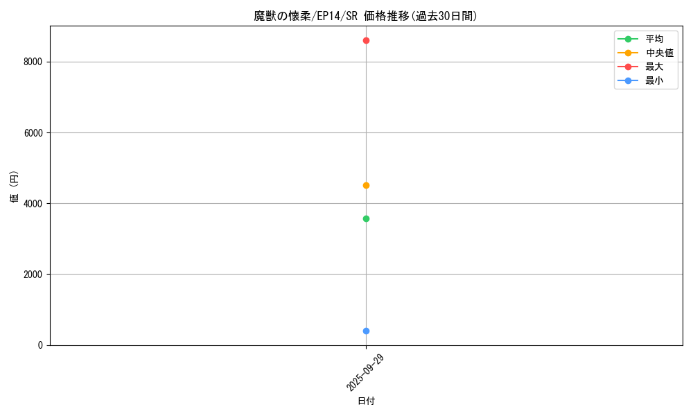 card_6935_series_16045_rarity_3_graph