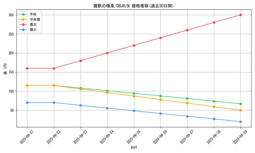 card_6935_series_335_rarity_1_graph