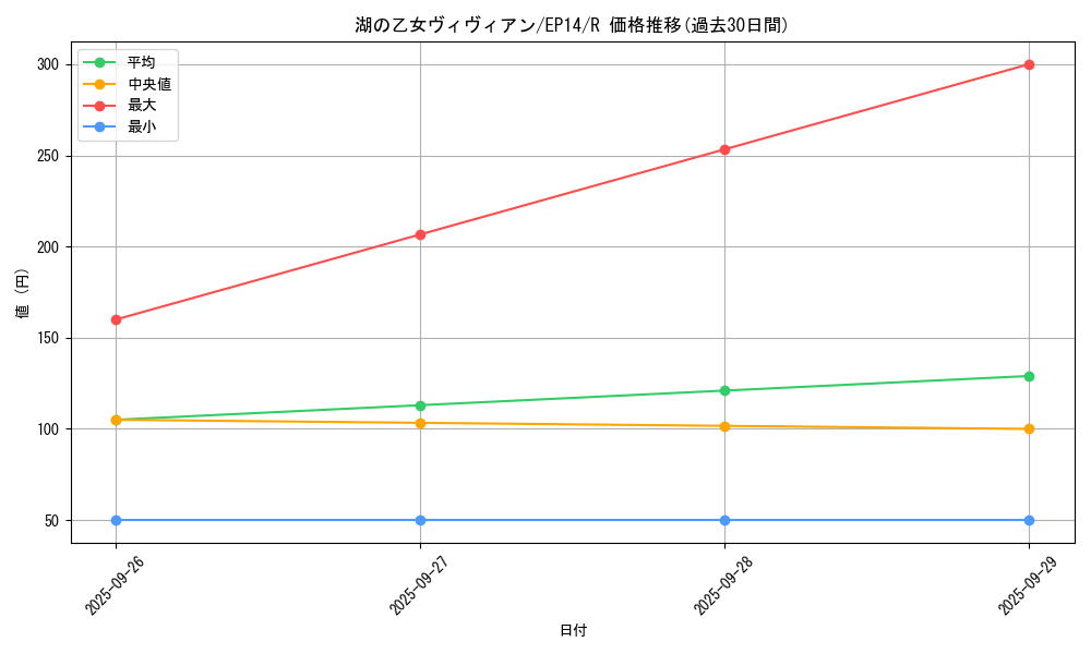 card_6937_series_16045_rarity_62_graph