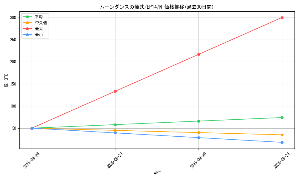 card_6938_series_16045_rarity_1_graph