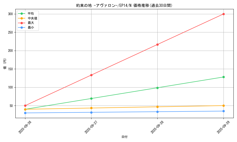 card_6939_series_16045_rarity_1_graph