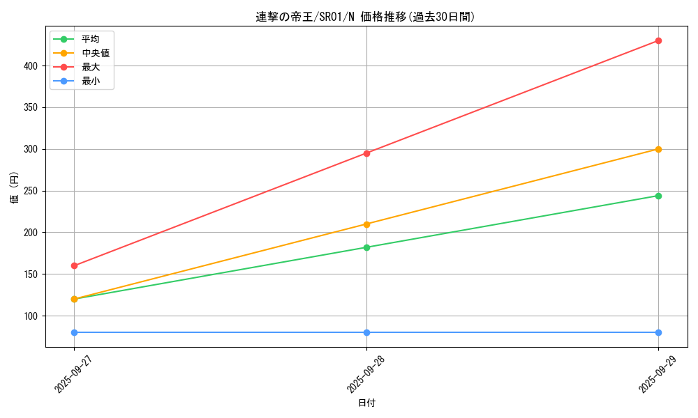 card_6940_series_14482_rarity_1_graph