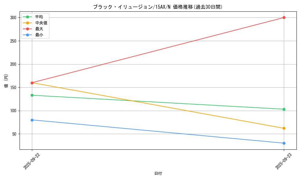 card_6941_series_15490_rarity_1_graph