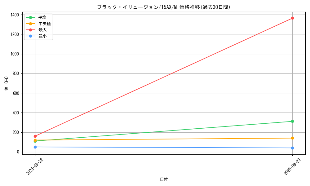 card_6941_series_15490_rarity_6209_graph