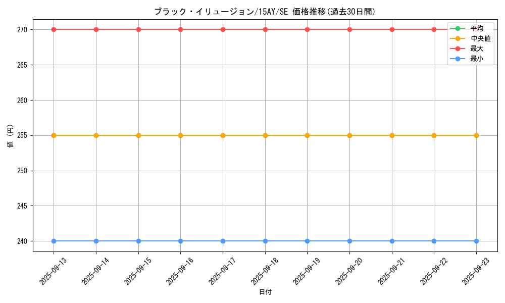 card_6941_series_16124_rarity_5_graph