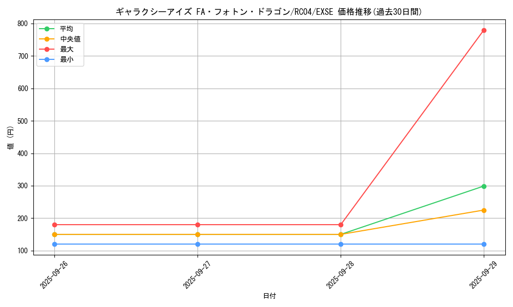 card_6942_series_5072_rarity_1021_graph