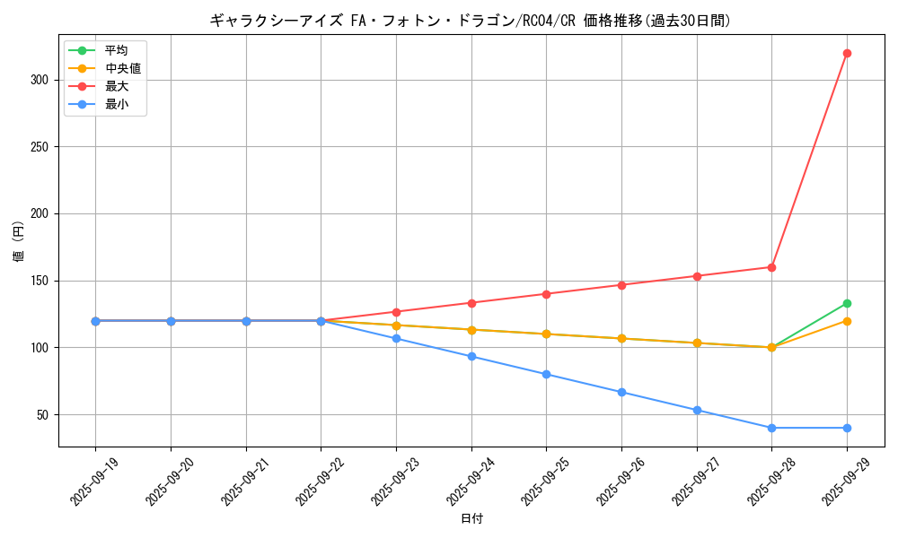card_6942_series_5072_rarity_1299_graph