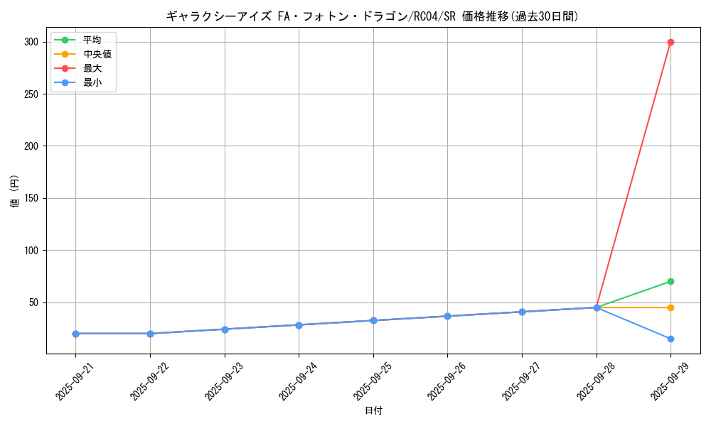 card_6942_series_5072_rarity_3_graph