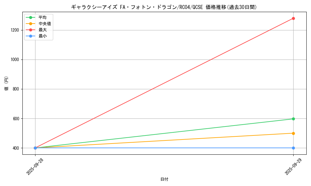 card_6942_series_5072_rarity_408_graph